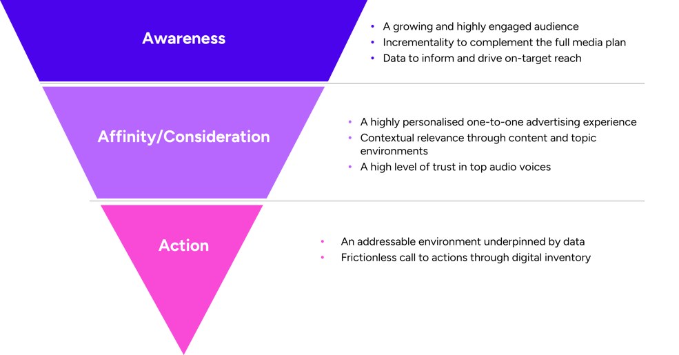 A buyers guide Funnel-1