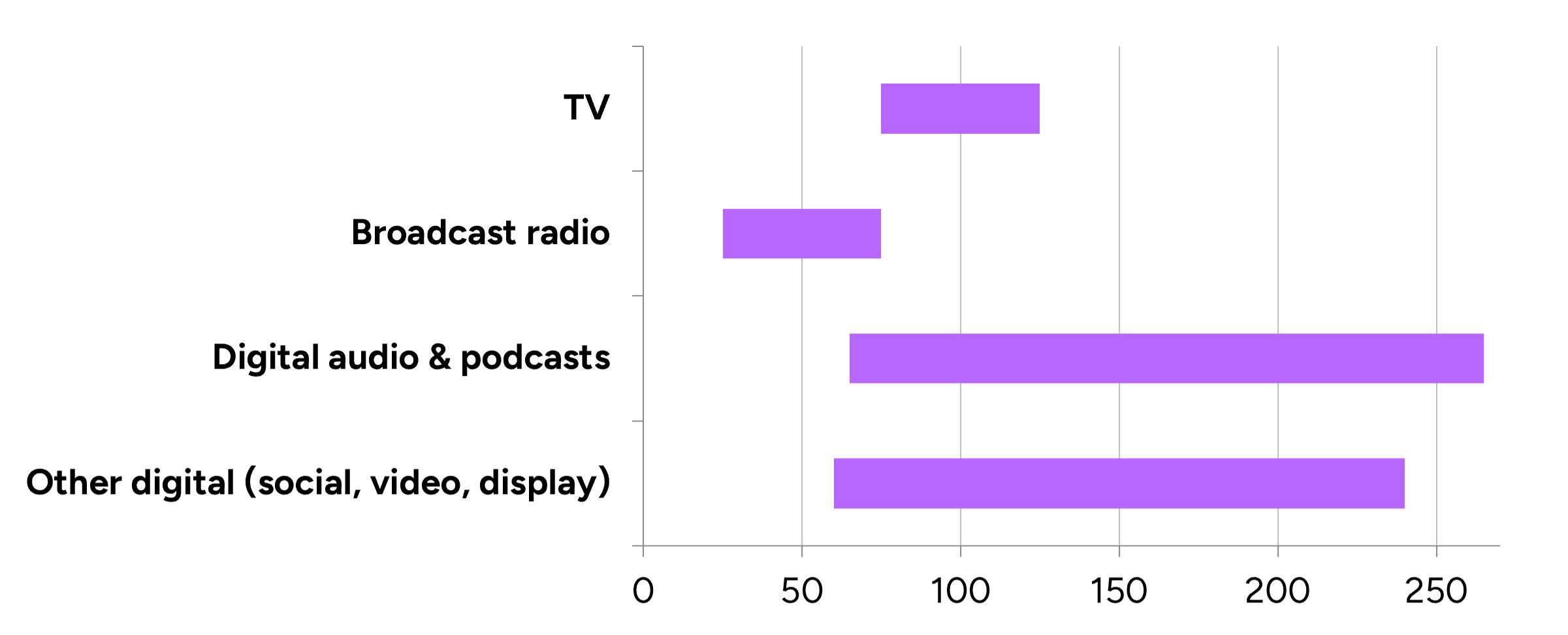 IndexedROIPerformance