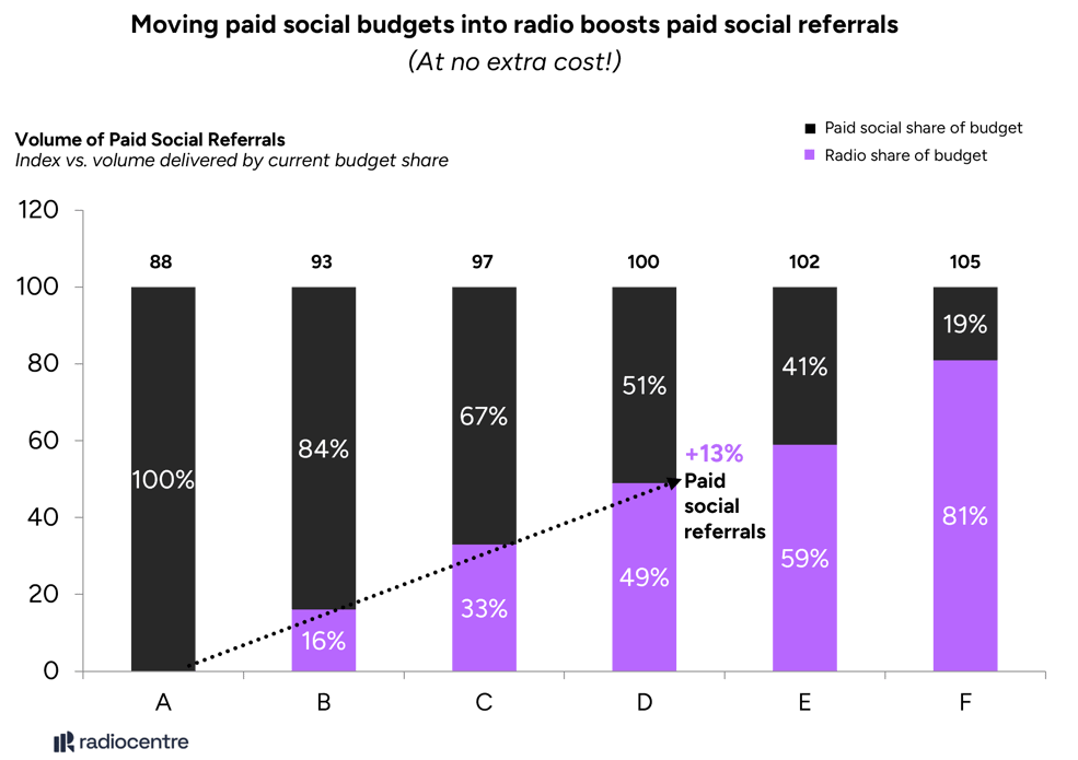 ROI Multiplier