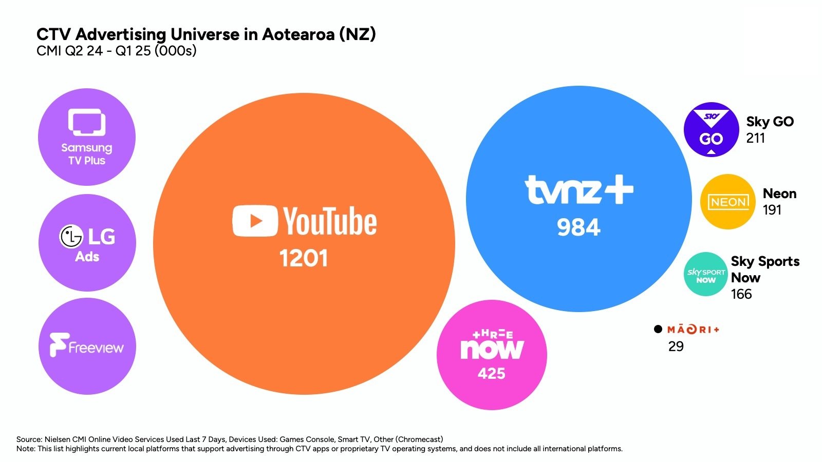 2025 CTV Playbook Blog Image