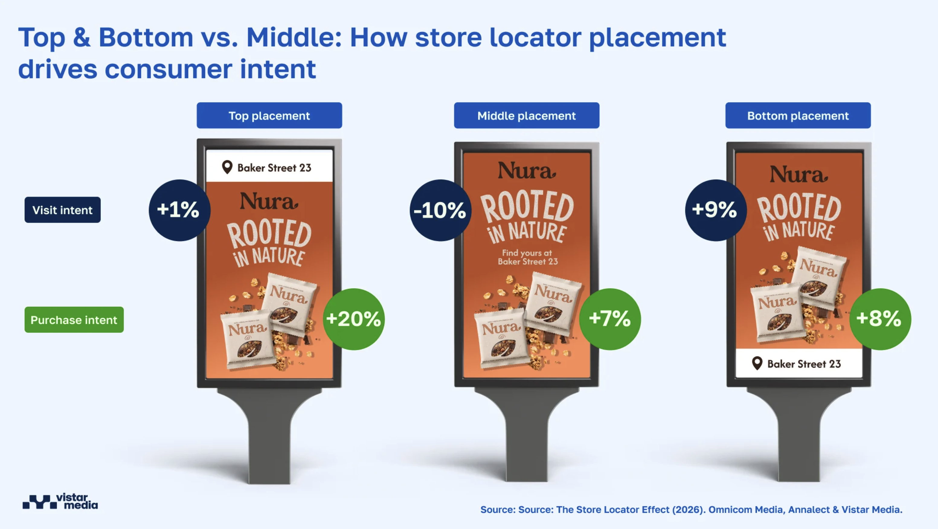 Store Locator Placement