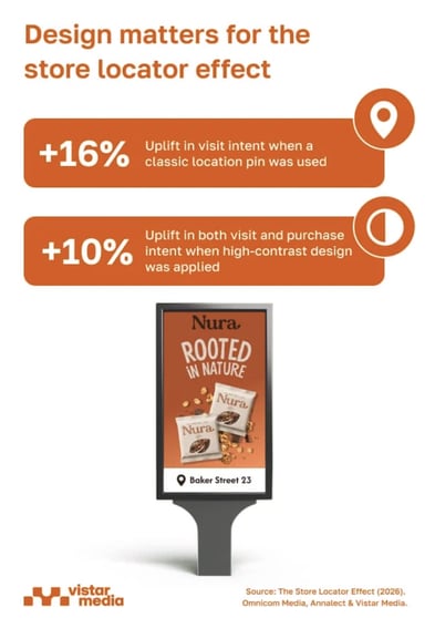 dooh-design-matters-white