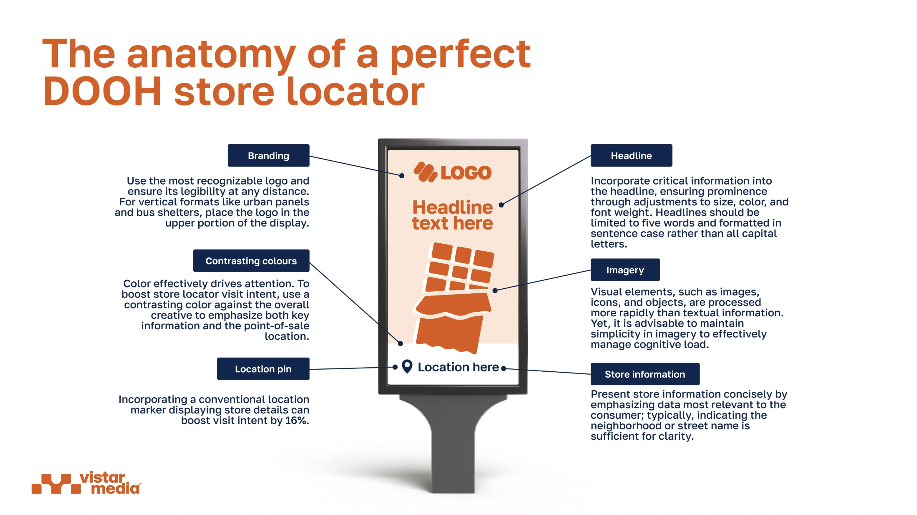 dooh-store-locator-anatomy