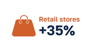 store_locator_retail