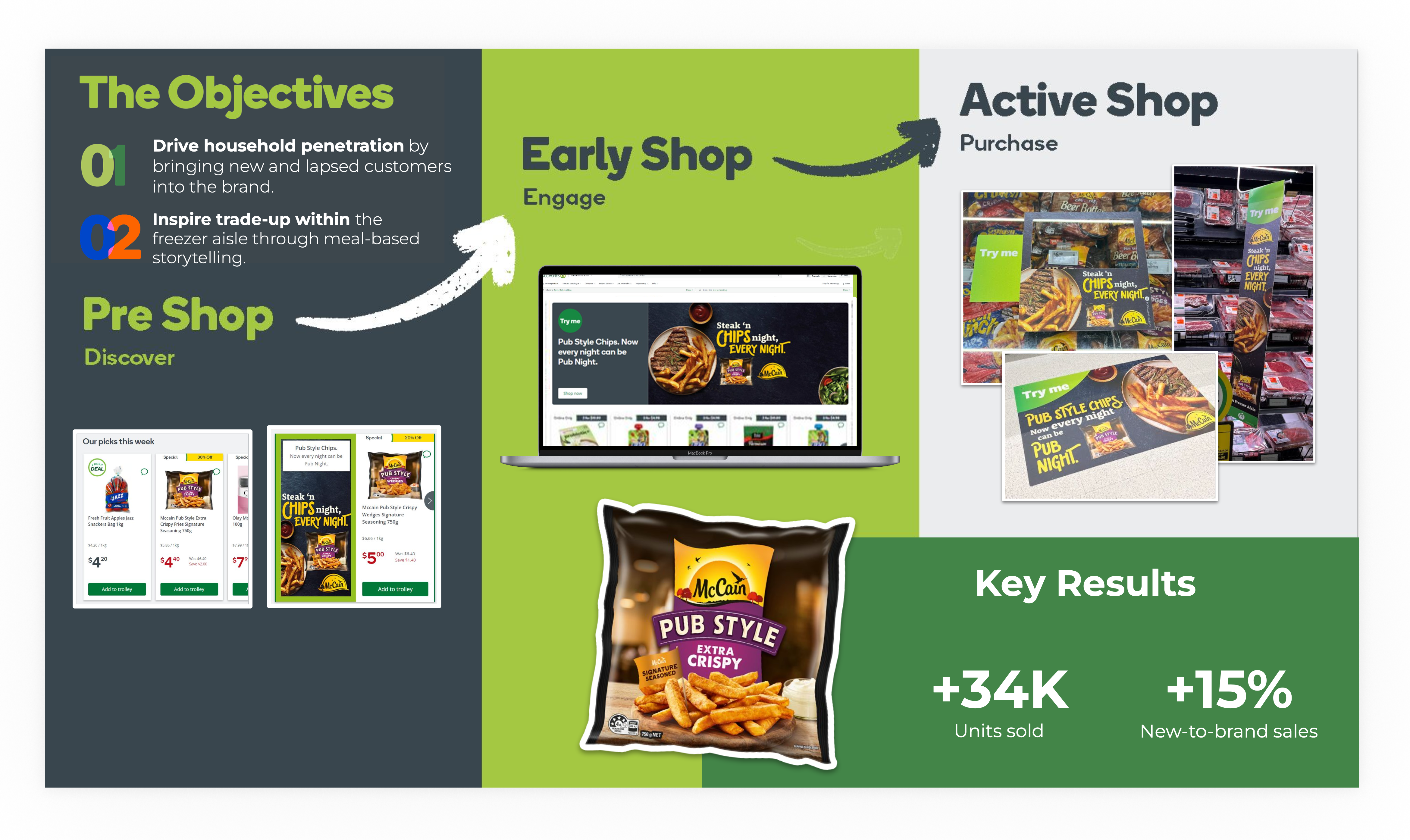 Cargology: Winner, Winner, How McCain Turned Chips into a Dinner Hero