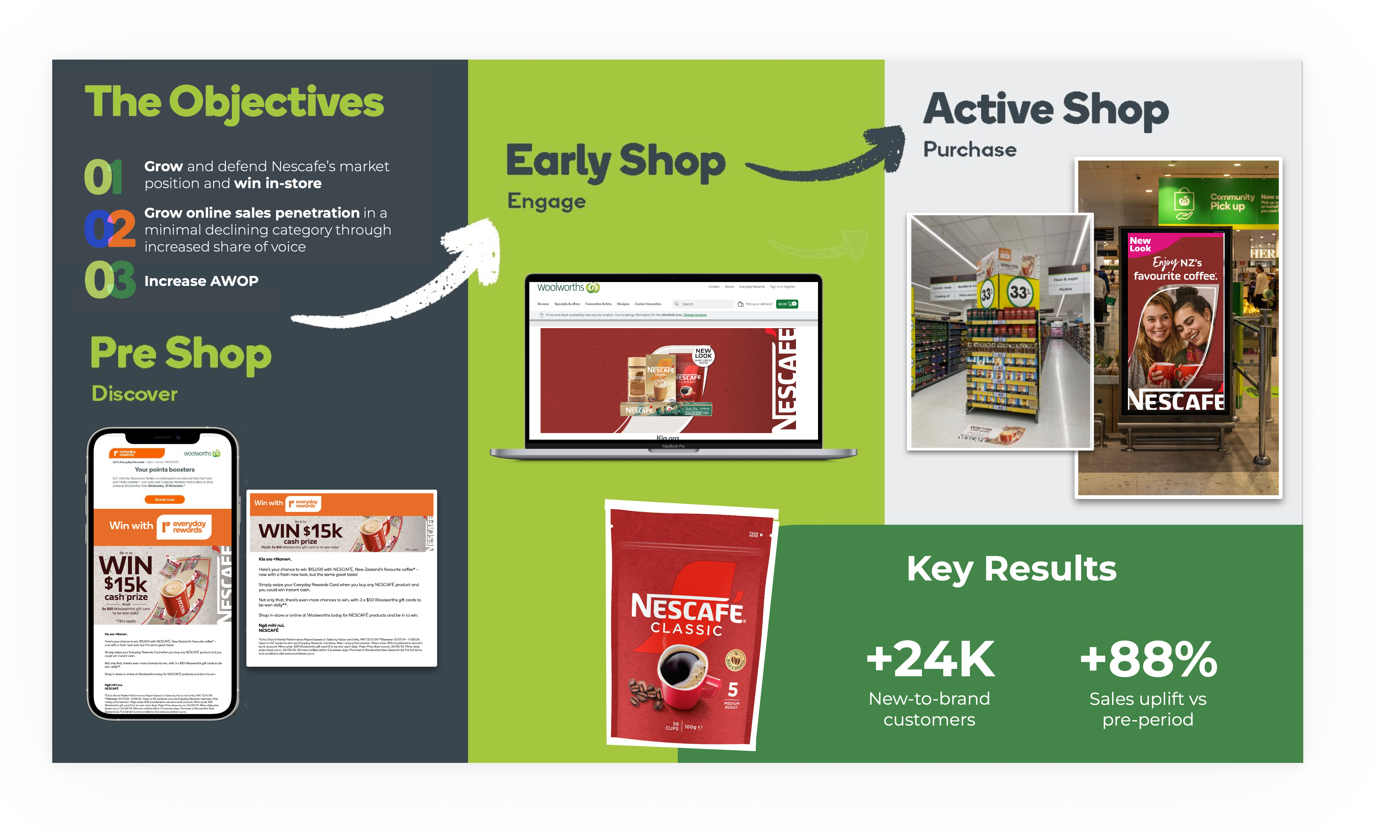 Cartology: Inside NESCAFÉ’s Best Omnichannel Campaign